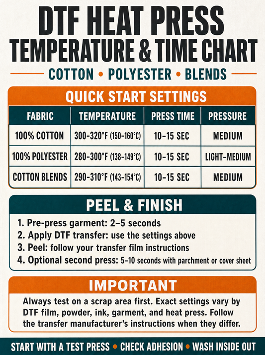DTF Heat Press Temperature and Time Chart for Cotton, Polyester and Blends